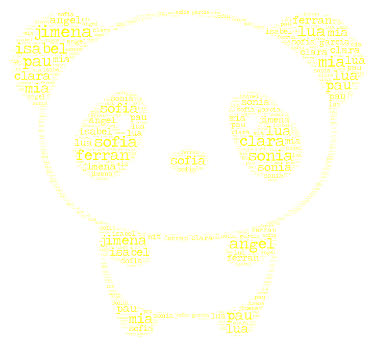 Jimena WordArt 2